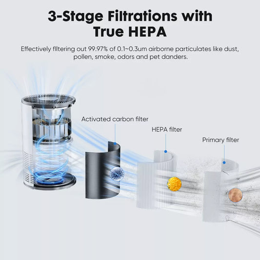 Musment Air Purifier for Home Bedroom Large Room Covers Up to 960ft², True HEPA Filter Air Purifiers with Air Quality Monitor, 360°Air Outlet Portable